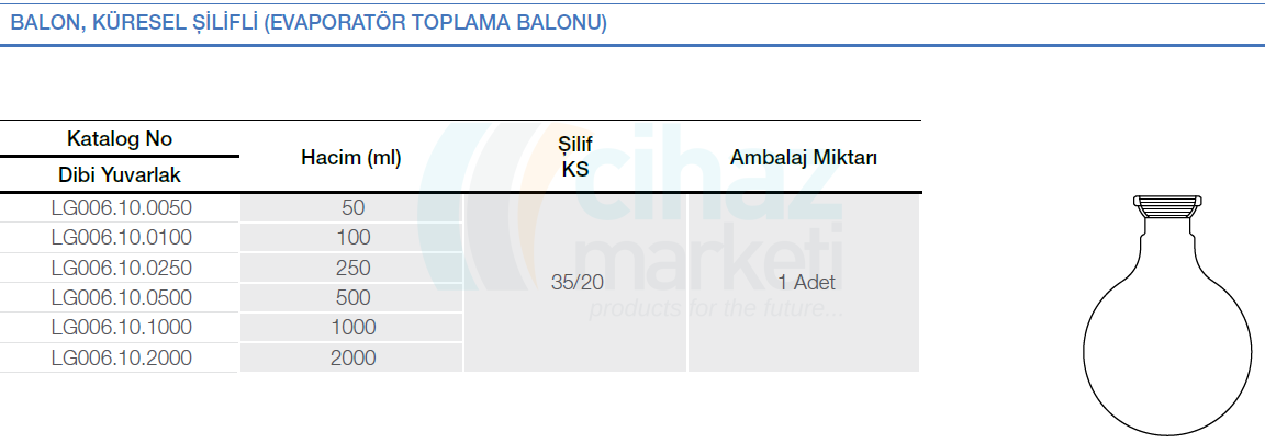 Balon, Küresel şilifli (Evaporatör toplama balonu)