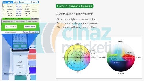 Linshang Technology LS172 45/0 Kolorimetre