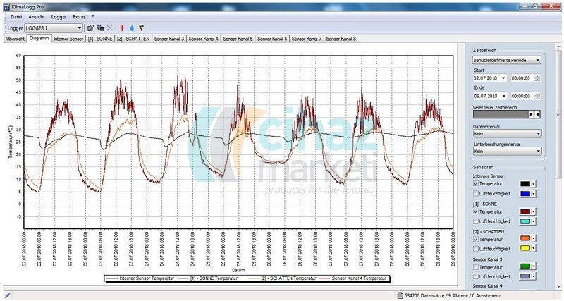 TFA 30.3039.IT 'Klimalogg Pro' Sıcaklık ve Nem Kayıt Cihazı